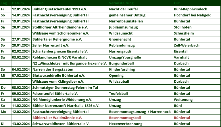 Tag Datum Verein Veranstaltung Ort Fr 12.01.2024 Bühler Quetscheteufel 1993 e.V. Nacht der Teufel Bühl-Kapplwindeck So 14.01.2024 Fastnachtsvereinigung Bühlertal  gemeinsamer Umzug Hochdorf bei Nahgold Fr 19.01.2024 Fastnachtsvereinigung Bühlertal  Narrenbaumstellen Bühlertal Sa 20.01.2024 Stollhofner Altrheindämone e.V. Jubiläumsumzug Stollhofen Wildsaue vom Schollebunker e.V. Wildsaunacht Scherzheim Sa 27.01.2024 Bühlertäler Kellergnome e.V. Gnomenacht  Bühlertal So 28.01.2024 Zeller Narrenzuft e.V. Reblandumzug Zell-Weierbach Fr 02.02.2024 Schartenberghexen Eisental e.V. Narrengaudi  Eisental Sa 03.02.2024 Reblandhexen & NCVR Varnhalt Umzug/Yburghalle Varnhalt NZ „Winschlotzer mit Burgunderhexen“ e.V. Burgunderball Durbach So 04.02.2024 Narren der Bergstaaten Kinderfasching Bühlertal Mi 07.02.2024 Blutwurzeldrolle Bühlertal e.V. Opening Bühlertal Wildsaue vum Kklingelber e.V. Wildsauball Durbach Do 08.02.2024 Schmutziger Donnerstag-Feiern im Tal Bühlertal Fr 09.02.2024 Felsenteufel Bühlertal e.V.  Teufelsball  Bühlertal Sa 10.02.2024 NG Mondglunkerle Widdenung e.V. Umzug Weitenung So 11.02.2024 Bühler Narrenzunft Narrhalla 1826 e.V. Umzug Bühl Mo 12.02.2024 Fastnachtsvereinigung Bühlertal  Rosenmontagsumzug  / Narrenhock Bühlertal Bühlertäler Waldmännle e.V. Rosenmontagsball Bühlertal Di 13.02.2024 Schwarzwaldhexen Bühlertal e.V. Hexenverbrennung Bühlertal